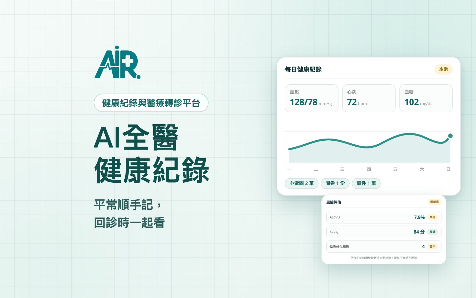 AI全醫是什麼?健康紀錄與醫療轉診系統介紹